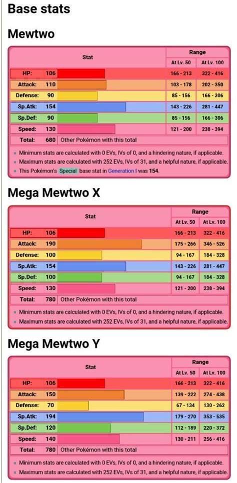mewtwo base stats|mewtwo base stat total.